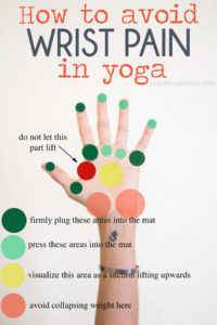 how to avoid wrist pain in yoga in oregon